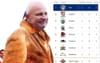 Sterlo Breaks Out The Jack Gibson Fur Coat As Parramatta Technically Win The 2020 NRL Premiership