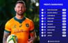 Quade Cooper Restores Order To Universe