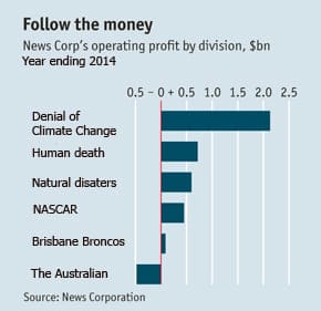 A crude infographic produced by News.com.au outlining their record year SOURCE: News.com.au
