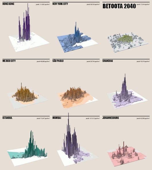 A graph from the recent EIU report, showing a prediction of how Betoota will look in 2040