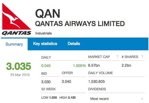 QANTAS's share price has grown steadily since the MH370 disaster.